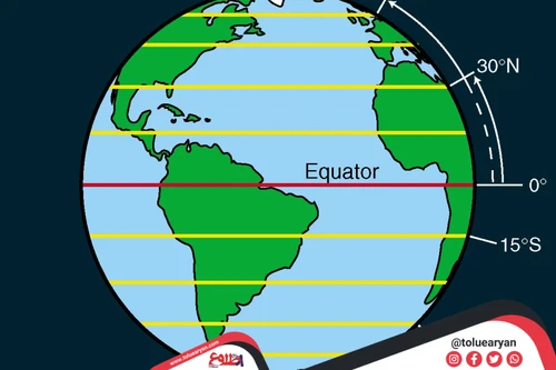 عرض جغرافیایی چیست عرض جغرافیایی چیست
