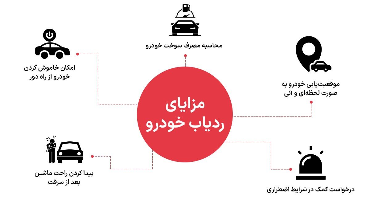 مزیت‌های ردیاب خودرو کدام است؟