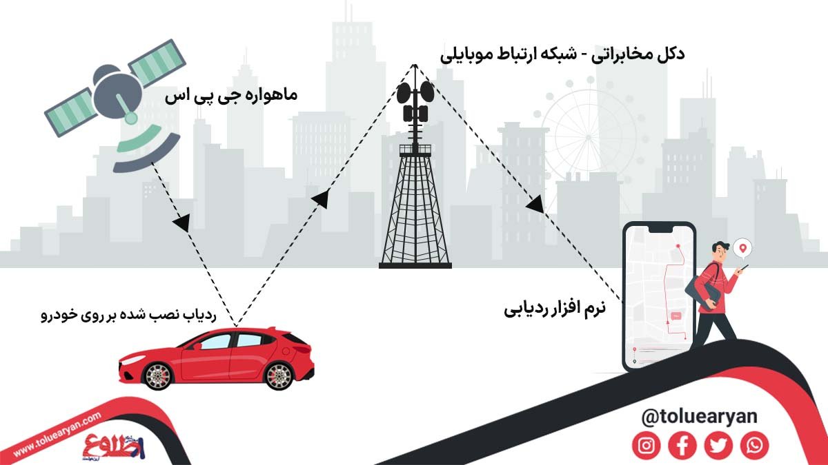 ردیاب خودرو چگونه کار می‌کند؟