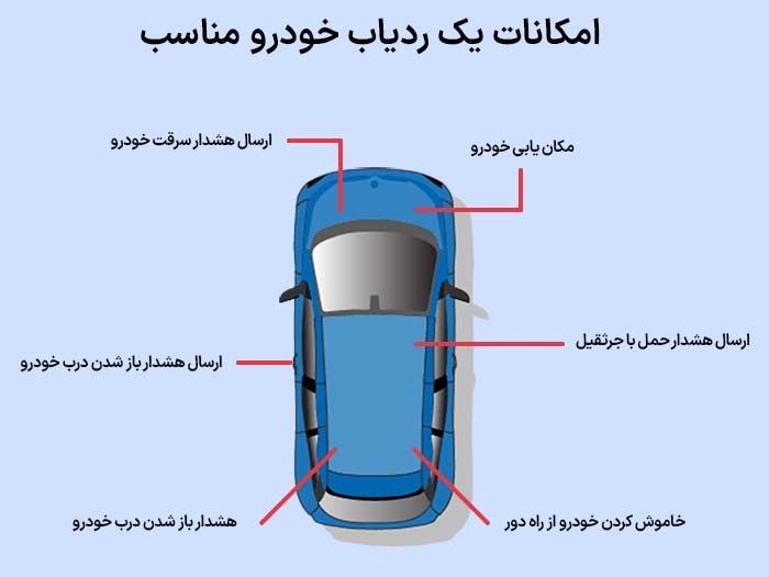 امکانات یک ردیاب خودرو مناسب چیست؟