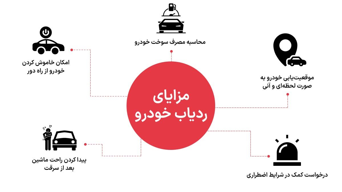 مزیتهای ردیاب خودرو کدام است؟