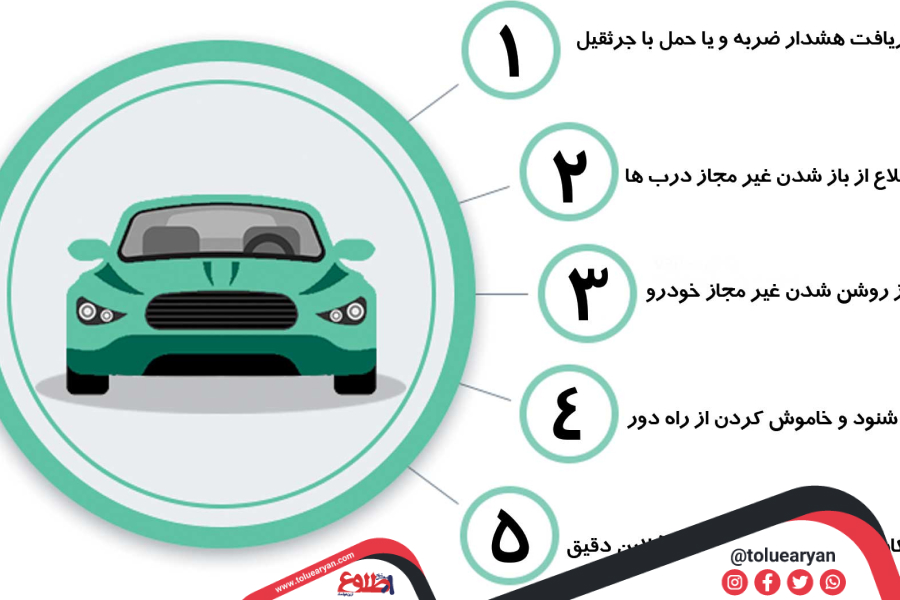 ترکر چیست و چگونه کار میکند؟