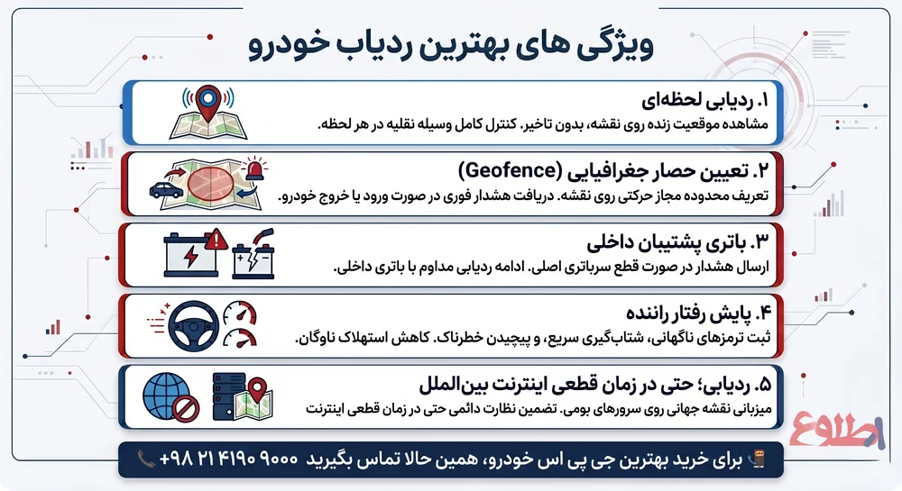 اینفوگرافیک امکانات و ویژگیهای بهترین ردیاب خودرو در مجموعه طلوع آرین