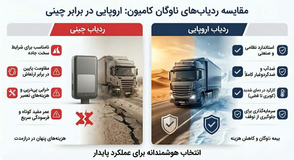 مقایسه جی پی اس اروپایی و چینی