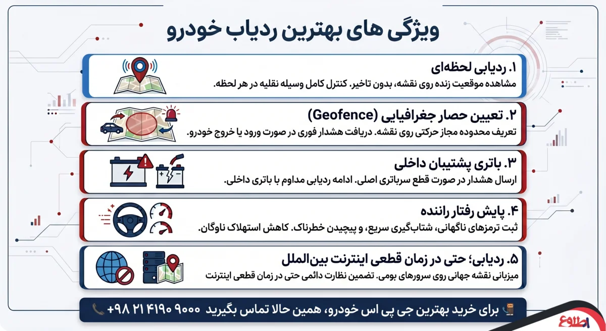 اینفوگرافیک امکانات و ویژگیهای بهترین ردیاب خودرو در مجموعه طلوع آرین